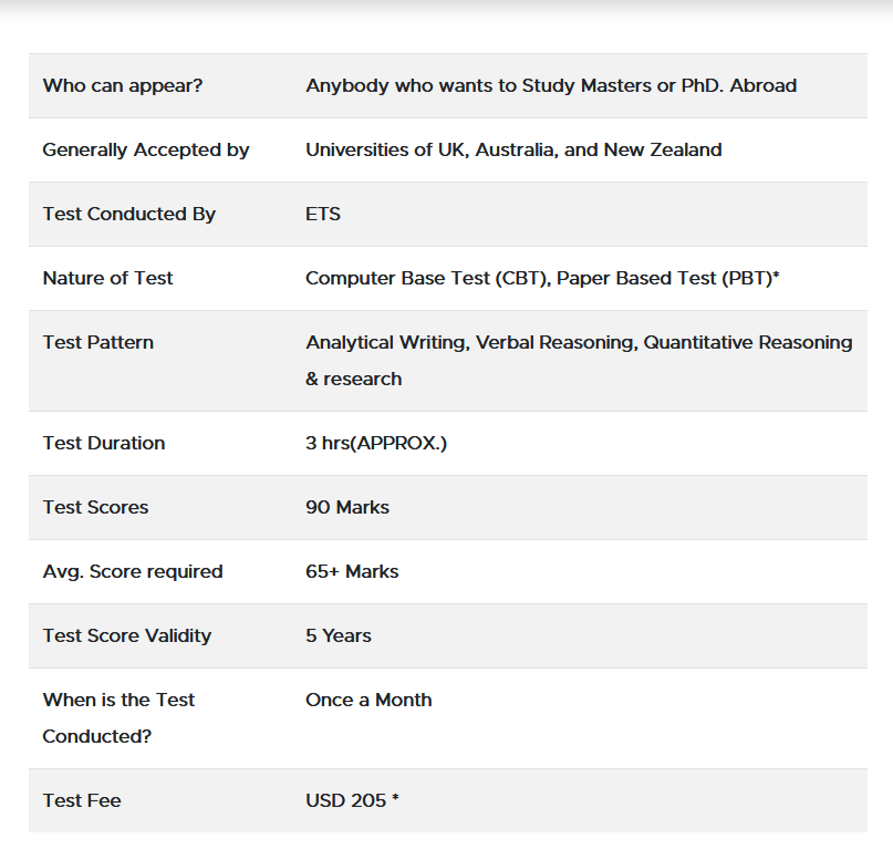 Student Visa Vadodara